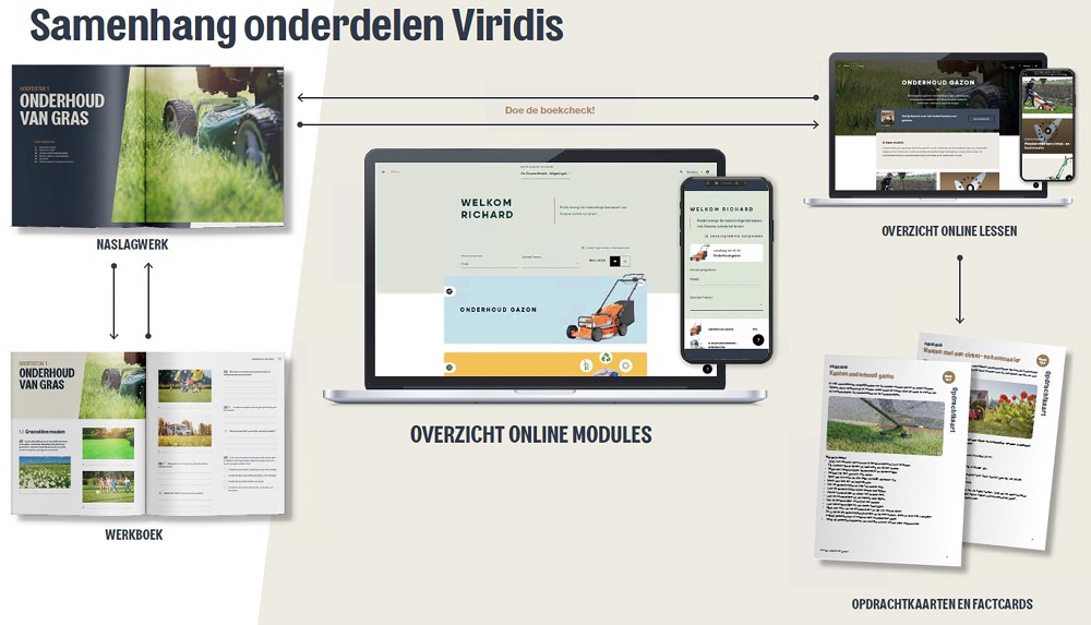 Samenhang onderdelen Viridis