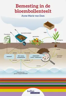 Bemesting in de bloembollenteelt