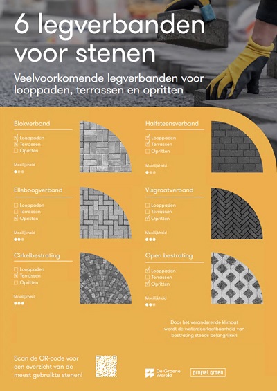 Voorbeeld Profiel Groen poster Legverbanden