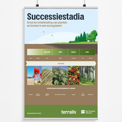 Poster successiestadia Terralis